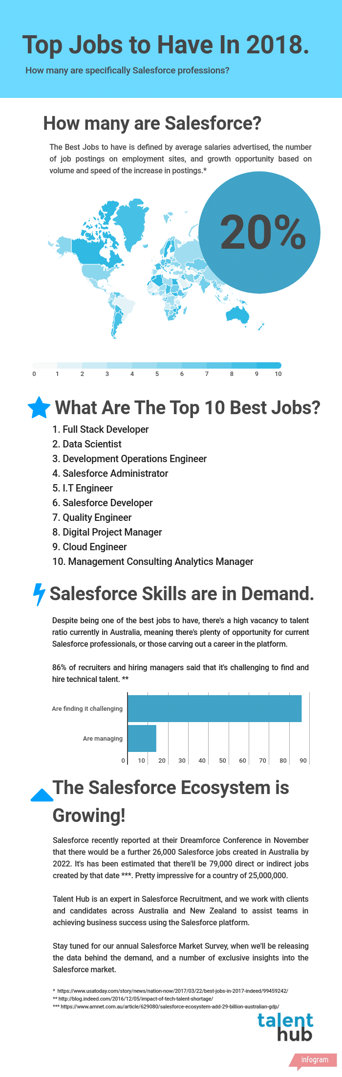 Top 10 Best Jobs